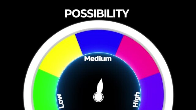 Possibility Meter Showing Medium Level gauge dial