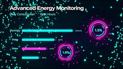 Energy consumption monitoring chart - Powered by Adobe
