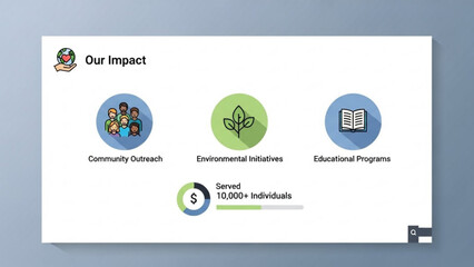 Our impact infographic template with community outreach environmental initiatives and educational programs served 10000 individuals with social