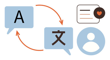 Language translation, communication, global interaction, multilingual support, online services, user interface. Speech bubbles with arrows, simplified icons. Language translation and communication