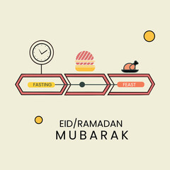 Ramadan and Eid Mubarak Infographic Showing Islamic Fasting and Feast Transition with Food and Clock Icons