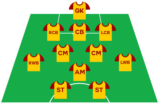 Soccer Formation 3-5-2. Editable Color Vector