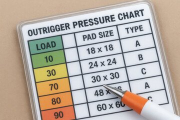 Outrigger pressure chart with load, pad size, and type details helps ensure crane safety by guiding proper pressure distribution for secure
