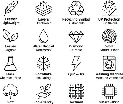 Fabric feature icon collection with waterproof, breathable, sustainable, UV protection, soft, durable, smart textile traits, vector illustration