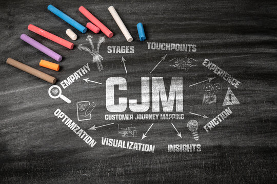 Customer Journey Mapping Concept. Black scratched textured chalkboard