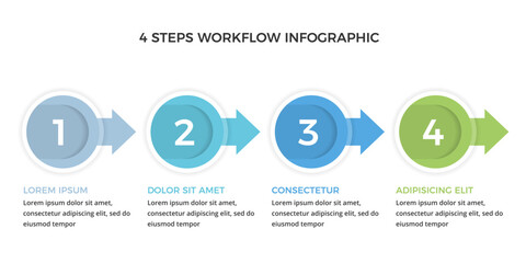 Four step process infographic with numbered circles connected by arrows