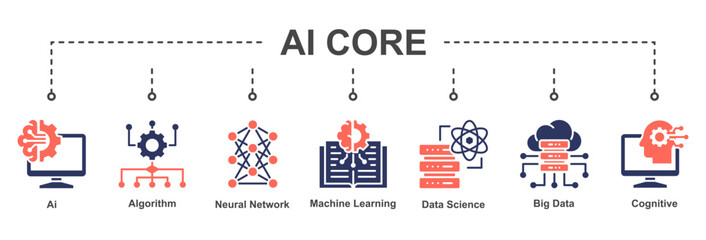 AI Core represents essential artificial intelligence technologies forming the foundation of intelligent, data-driven, and adaptive systems