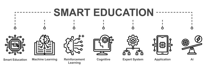 Smart Education supports adaptive learning environments using machine learning, expert systems, and cognitive intelligence