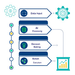 Fototapeta premium Ai process flow diagram