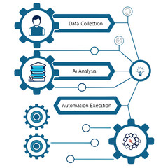 Obraz premium Ai-driven data automation process
