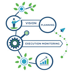 Business process cycle: vision, planning, execution, and monitoring