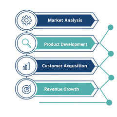 Business growth stages