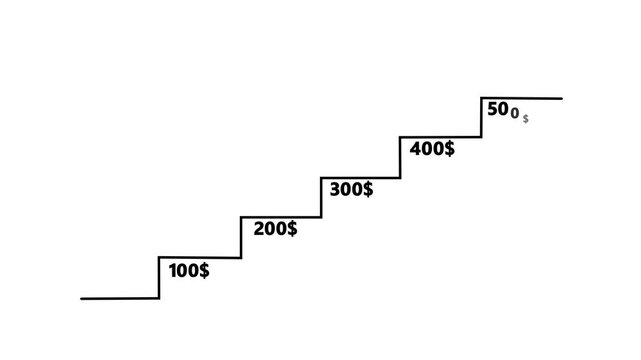 Profit arrow growth icon.Rising dollar graph, growth graph silhouette, business icon.step by step dollar the idea of profit.abstract financial icon.