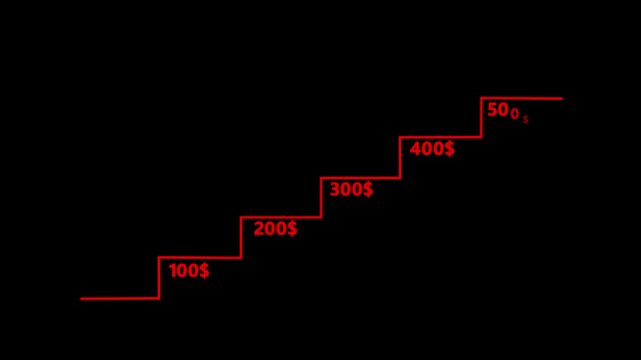 Profit arrow growth icon.Rising dollar graph, growth graph silhouette, business icon.step by step dollar the idea of profit.abstract financial icon.