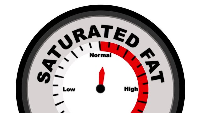 Saturated fat text or word with a barometer or tachometer-style gauge, illustrating varying levels of intake and impact on health