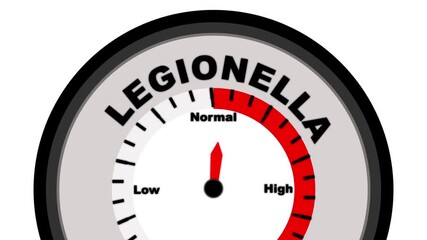 Legionella text or word shown with a barometer or tachometer-style gauge, representing varying levels of severity in bacterial infection caused by Legionella species, leading to Legionnaires' disease
