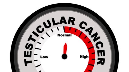 Testicular Cancer text or word shown with a barometer or tachometer-style gauge, representing varying levels of cancer severity and its impact on testicular tissue and overall health
