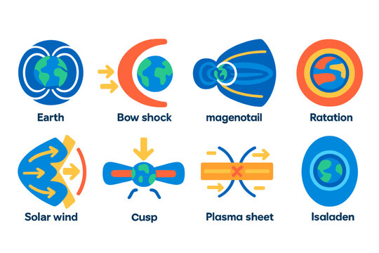 Magnetosphere Vector Icons. Flat vector icons of magnetosphere: Earth with magnetic lines, bow shock arc, magnetotail extension,
