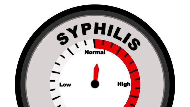 Syphilis text or word with a barometer or tachometer-style gauge, illustrating varying levels of severity and progression in the infection