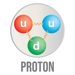 Proton. Vector illustration of the up and down quarks inside the proton.