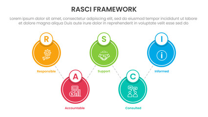 RASCI framework infographic template banner with big circle linked up and down with 5 point list information for slide presentation