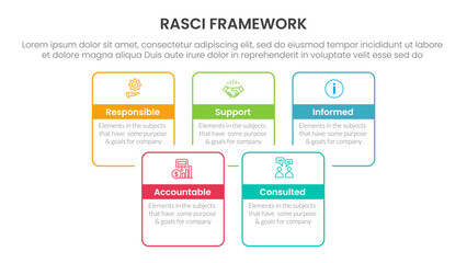 Obraz premium RASCI framework infographic template banner with square rectangle box joined combine outline with 5 point list information for slide presentation
