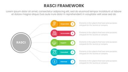 RASCI framework infographic template banner with circle linked line with round rectangle box with 5 point list information for slide presentation