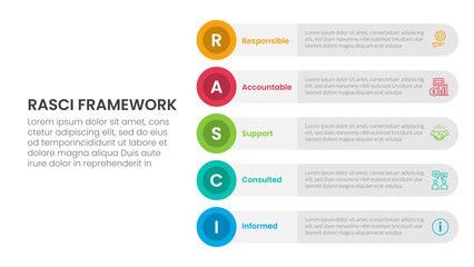 RASCI framework infographic template banner with round circle rectangle stack vertical with 5 point list information for slide presentation