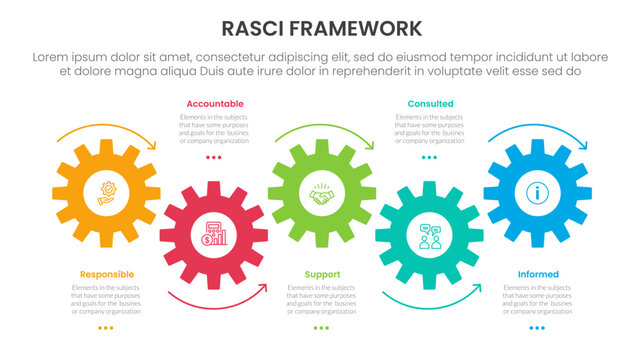 RASCI framework infographic template banner with timeline horizontal gear arrow movement with 5 point list information for slide presentation - Powered by Adobe