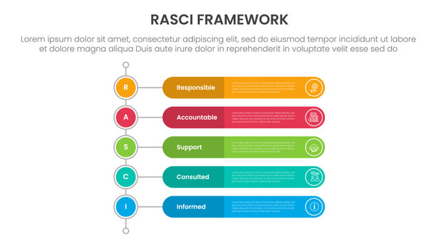 RASCI framework infographic template banner with vertical timeline style with round rectangle shape with 5 point list information for slide presentation