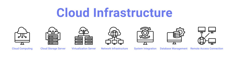 Cloud Infrastructure Icon Banner and Collection