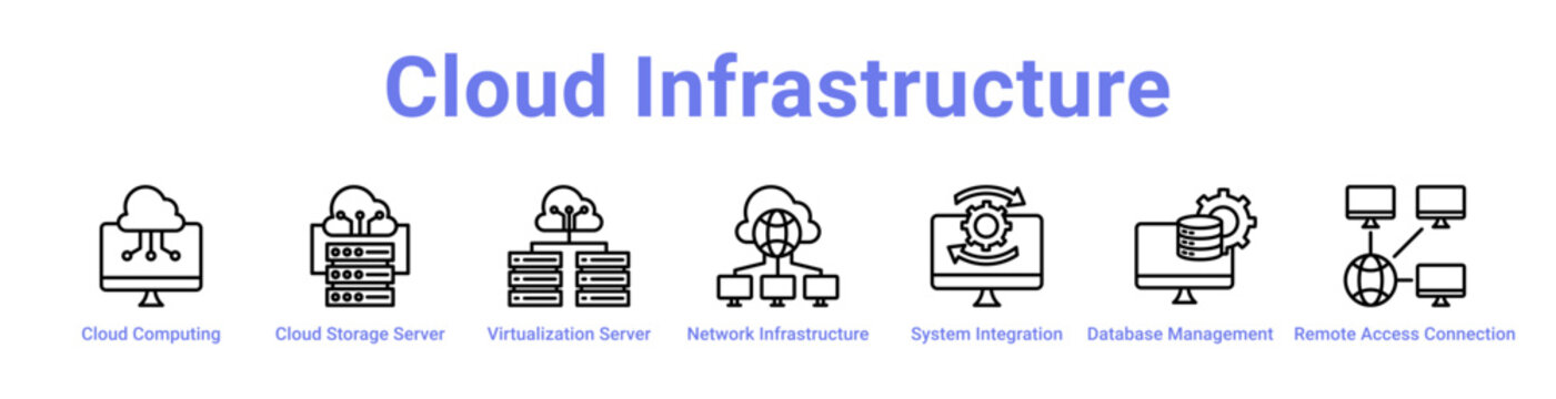 Cloud Infrastructure Icon Banner and Collection