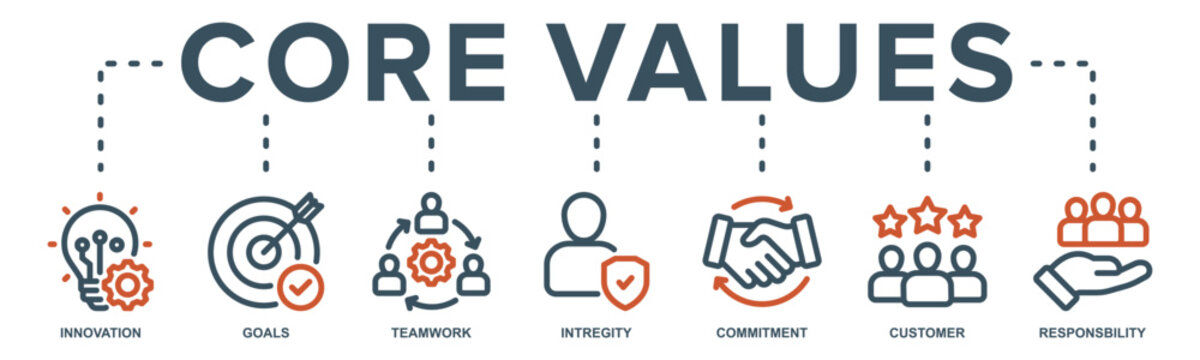 Core values web banner icon vector illustration with icon of innovation, goals, teamwork, integrity, commitment, customer and responsibility.