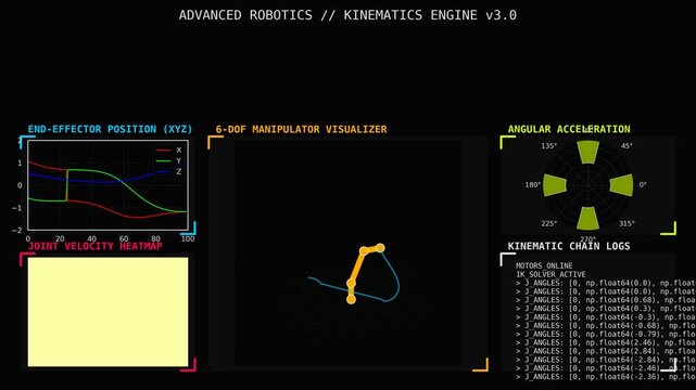 Advanced Robotics Kinematics Dashboard Showing 6-DOF Manipulator, End Effector Position, Joint Velocity Heatmap and Angular Acceleration Analysis