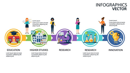 Infographic vector illustration depicting Women and Girls in Science Day with icons representing education, higher studies, research, and innovation in STEM fields.