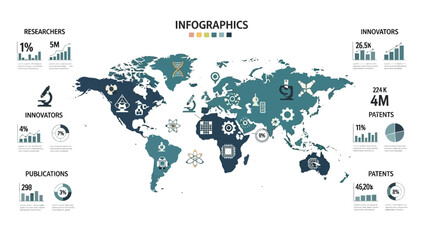 Infographic illustrating global science and STEM statistics on a world map with various icons and graphics.