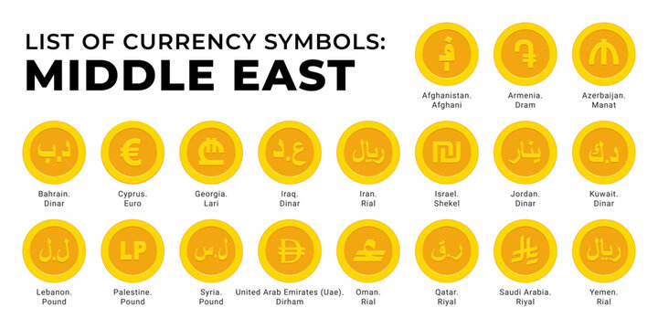 Golden coin icons of Middle East currency symbols vector set. Financial, Economic, Crypto, Investment design concepts. dinar, rial, riyal, pound, shekel, euro, dirham, afghani, dram, manat, lari