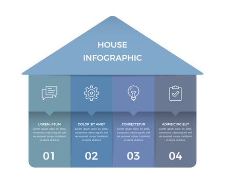 House shaped infographic with four vertical sections, icons and numbered steps