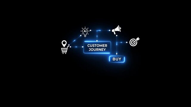 Optimize Customer Journey: Seamless Mobile Experience for Conversions | Digital Strategy, Sales Funnel, Marketing Automation & Buy Button. Motion graphics of business chain system concept.