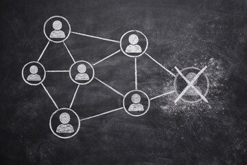 Diagram Illustrating Account Deletion Process Flow