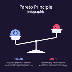 Pareto Principle Balanced Results and Effort Scale Infographic