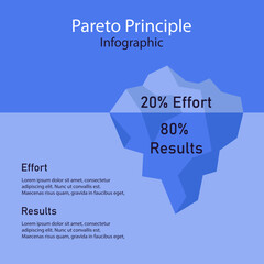 Pareto Principle Iceberg Effect 80/20 Infographic