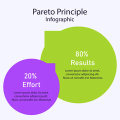Pareto Principle Overlapping Effort and Results Infographic