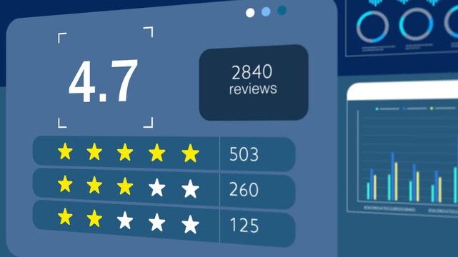 Rating counter feedback review webpage one to five star number and score concept footage animation.