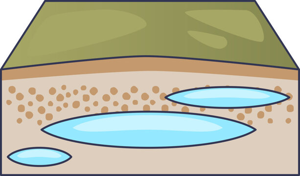 Cross-section showing ice lenses within soil layers. Illustrates subsurface freezing and frost heave, where moisture accumulates into lens-shaped ice bodies in permafrost.