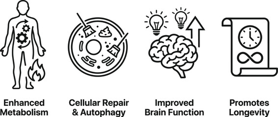 Obraz premium Fasting benefits infographic elements vector set for healthy lifestyle