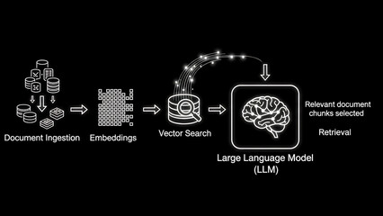 Retrieval-Augmented Generation (RAG) Architecture Concept for Training Large Language Models (LLM) on Custom Data Files