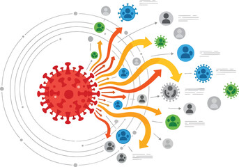 Obraz premium Red virus infographic showing transmission arrows to various colored person icons