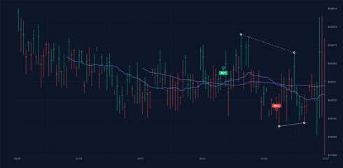 Fototapeta premium Dark financial trading chart with buy and sell signals, candlestick price movement and technical analysis indicators, vector
