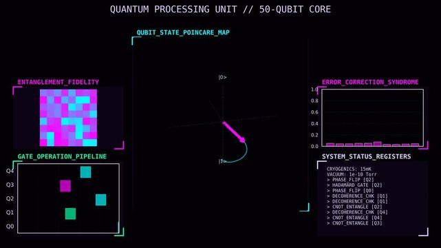 High Tech Quantum Processor HUD with Qubit State Map, Entanglement Fidelity Matrix and Gate Operation Pipeline, Futuristic User Interface for AI Systems, Research Labs and Sci Fi Concepts